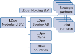 corporate structure